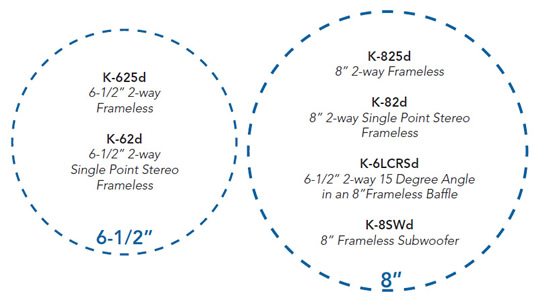 Preference Audio Speaker Size Diagram